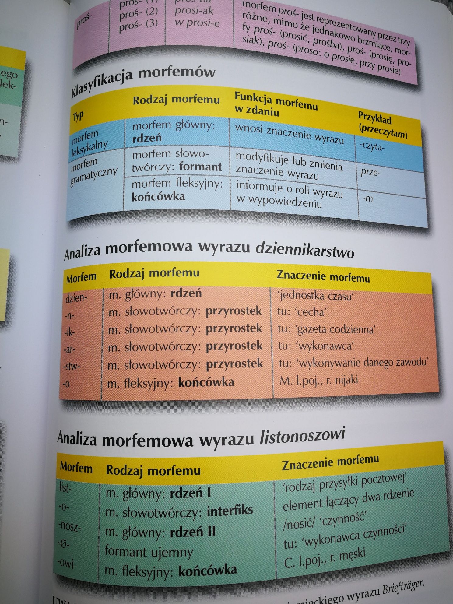 Tęczowa gramatyka Józef Częścik Wyd. HARMONIA, 2009 r. Nowa