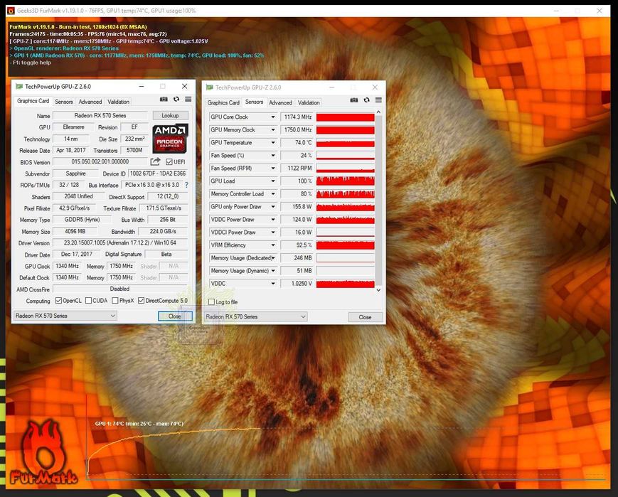 Відеокарта Sapphire Radeon RX 570 8 GB