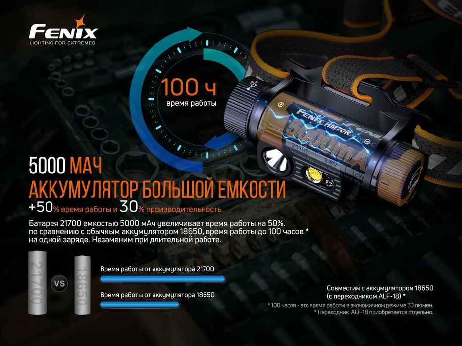Fenix HM70R Ліхтар Налобний (1600 Люмен 86 Метрів) ГАРАНТІЯ 5 РОКІВ