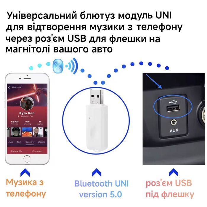 Bluetooth 5.0 USB UNI Автомобільний блютуз у роз'єм для флешки USB