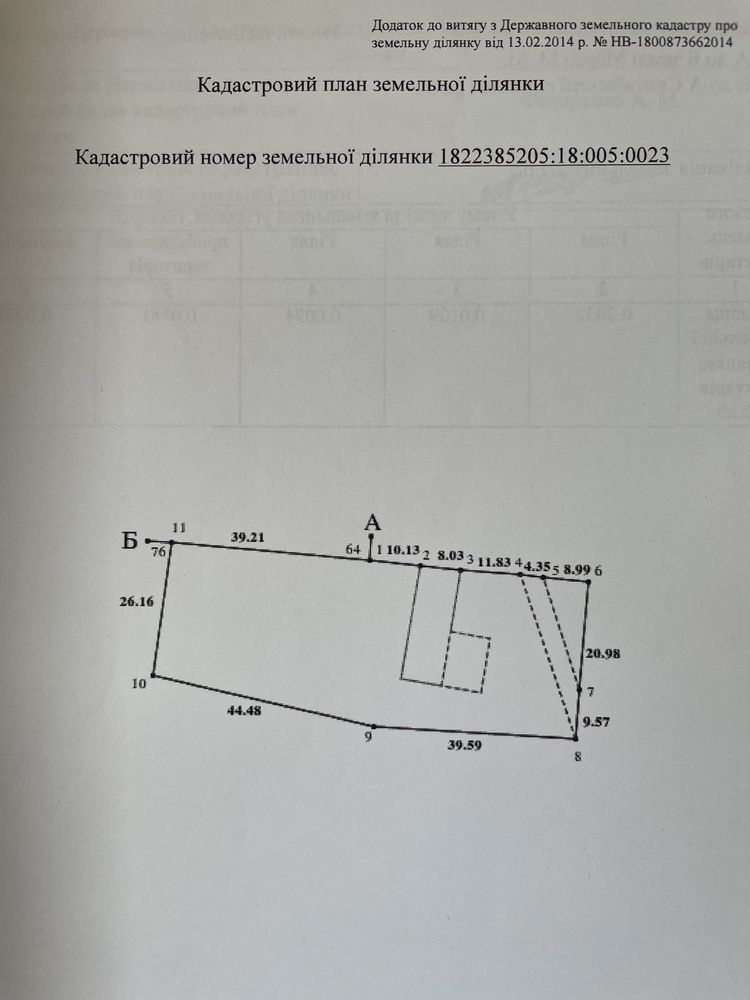 Продам земельный участок