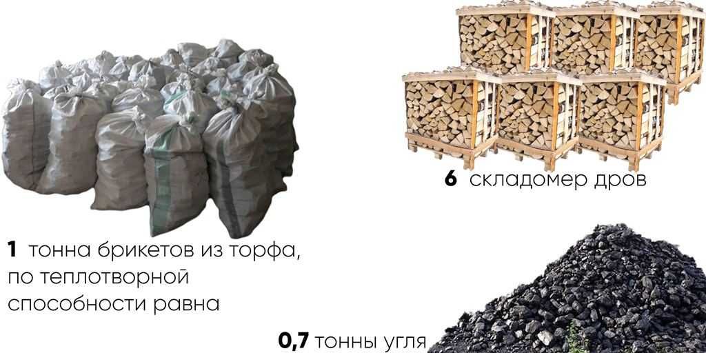 Брикет із торфу для опалення будинку. Доставка.