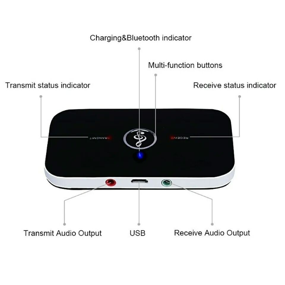 Adapter Bluetooth 5.0 - Odbiornik i Nadajnik