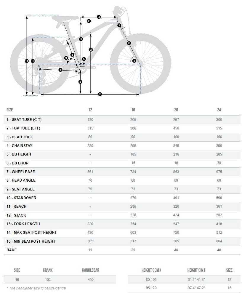 Rower dziecięcy Orbea MX 16 Rowerek dziecięcy