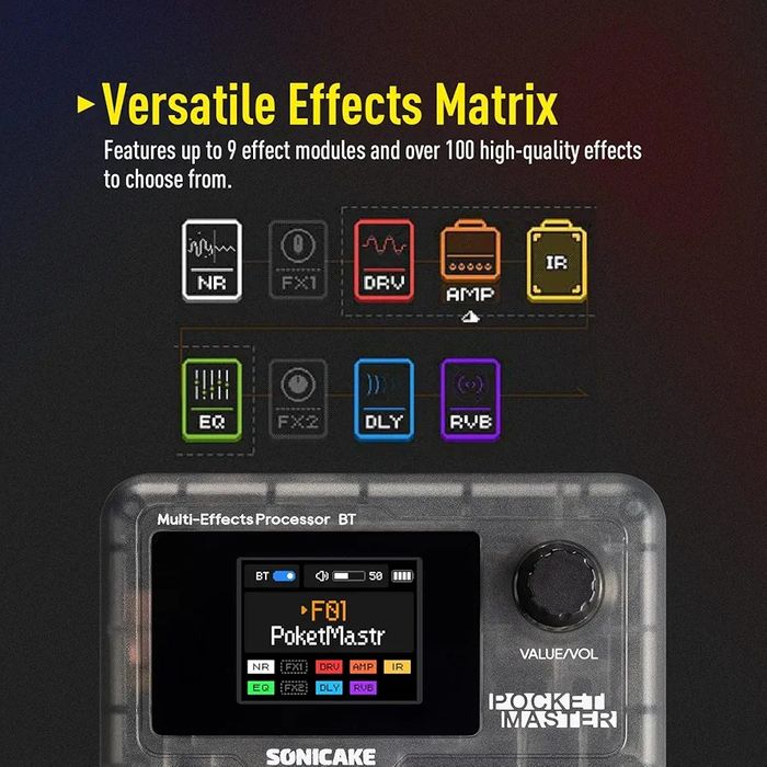 Sonicake Pocket Master
