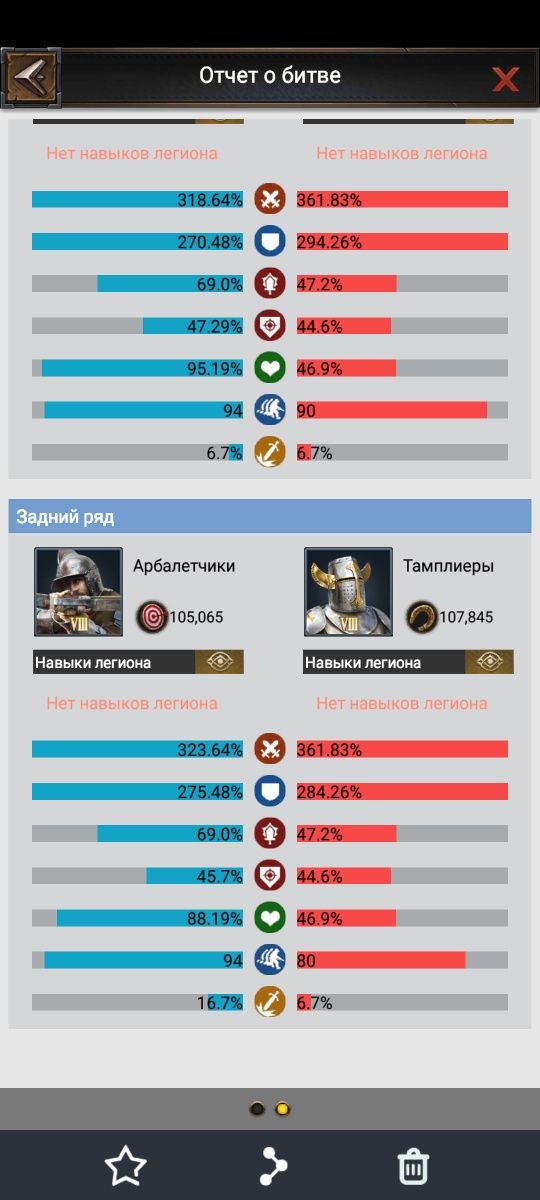 Продаж акаунту в Rise of Castle