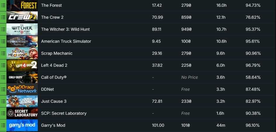 аккаунт steam 30 lvl , hoi4, project zomboid, rust, squad, т.д.
