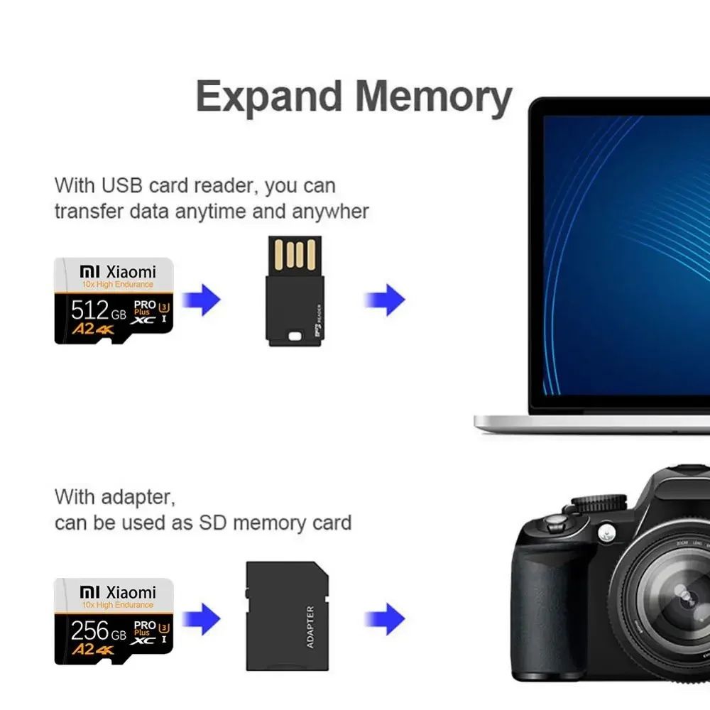 Karta pamięci 1Tb micro SD TF memory card 1 TB Xiaomi