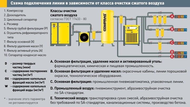 Осушитель RDX, ADX сжатого воздуха  рефрижераторный адсорбционный