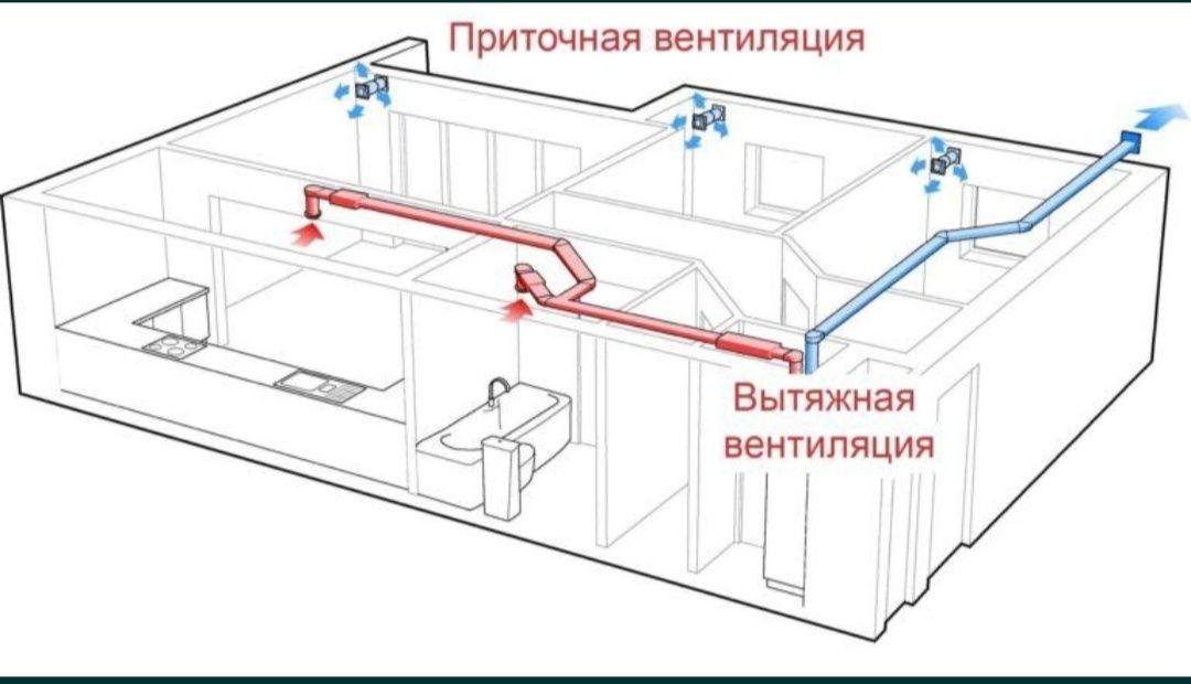 Вентиляція приміщень.Вентиляция домов.