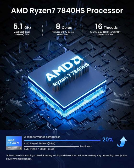 Мини ПК Ryzen 7840HS, DDR5 16GB, SSD NVMe 512GB
