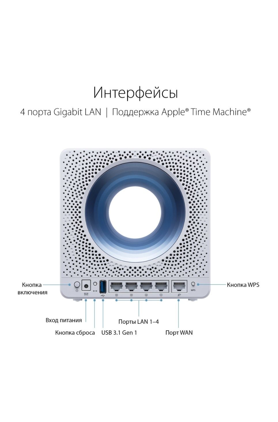 Маршрутизатор Asus Blue Cave AC2600   УМНЫЙ ДОМ