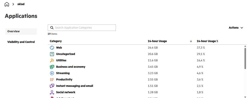 WiFi точки доступу HP Aruba AP22 нові, не розпечатані