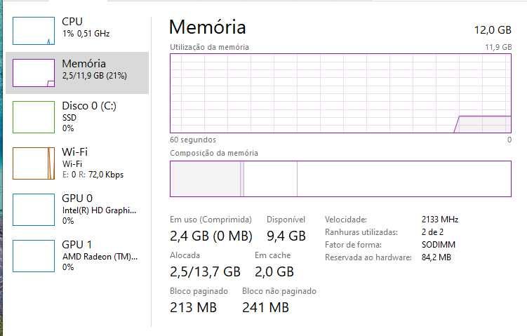HP Notebook 15-ay105np Z6K31EA i7-7500U 15.6” Bom racio Preço/Perform.