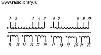 Трансформатор ТПП 274-127/220-50