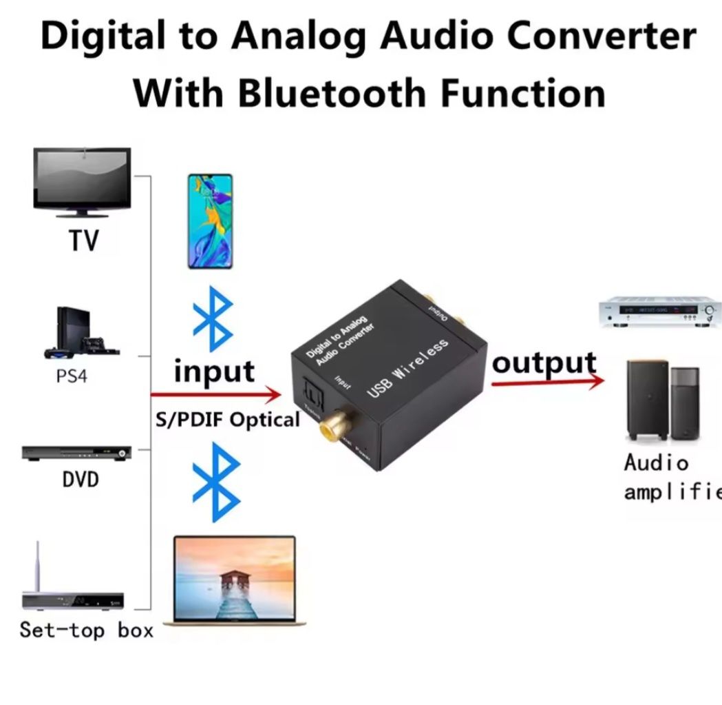 Bluetooth. Konwerter audio.Dzwięk z telefonu, z tv na wzmacniacz i kol