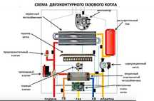 Ремонт газовых котлов в Вишневом, Киеве и Киевской области