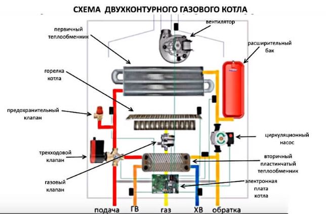 Ремонт газовых котлов в Боярке, Киеве и Киевской области