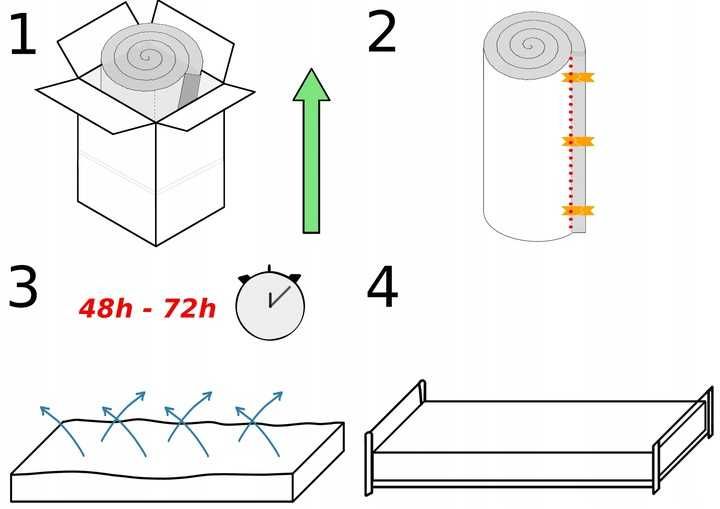 Materac 80×200 Masujący Aloe Vera Różne wymiary