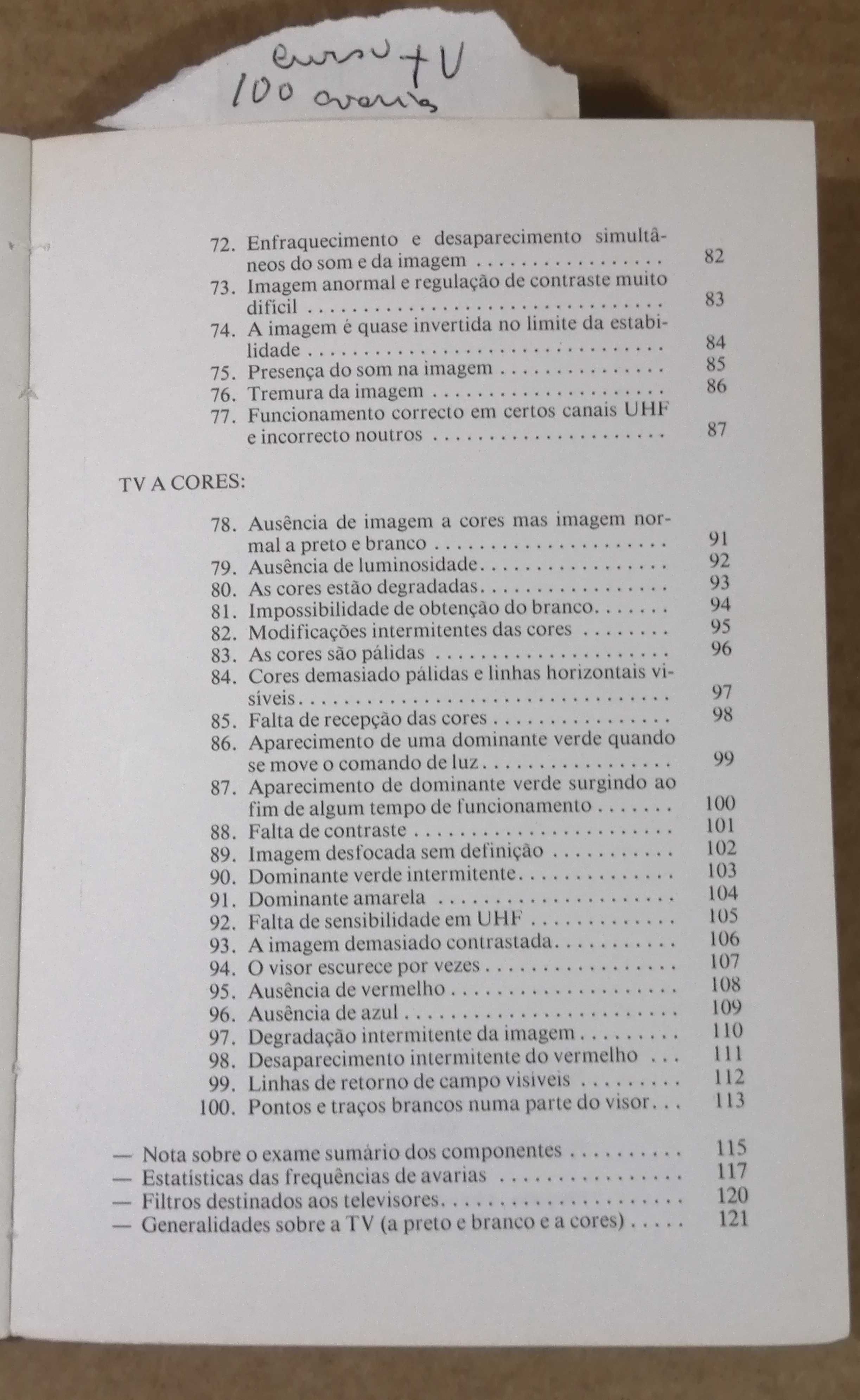 100 avarias de TV