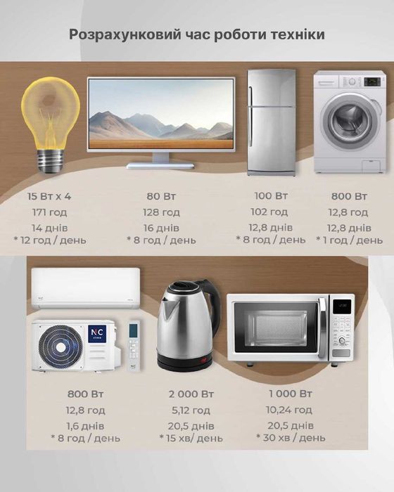 Мобільна переносна зарядна станція 5.2 кВт Портативна система