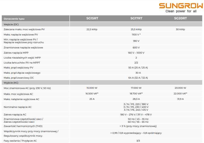 Falownik Inwerter SUNGROW SG15.0RT-V115_S 15kW