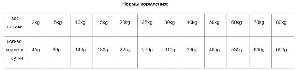 Essential Foods Nautical Гипоаллергенный корм для собак 2,5кг