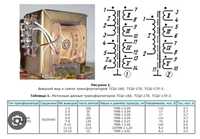 ТСШ-170 трансформатор от лампового телевизора.