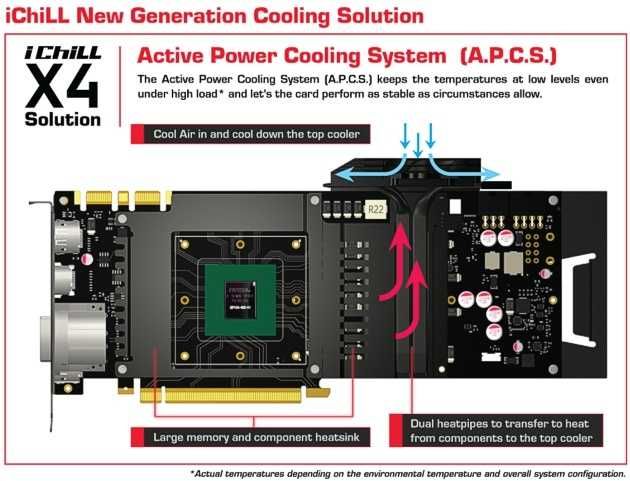 INNO3D GeForce GTX 1070 Ti IChill X4 8GB HerculeZ ARGB IDEALNA GW 3mc!