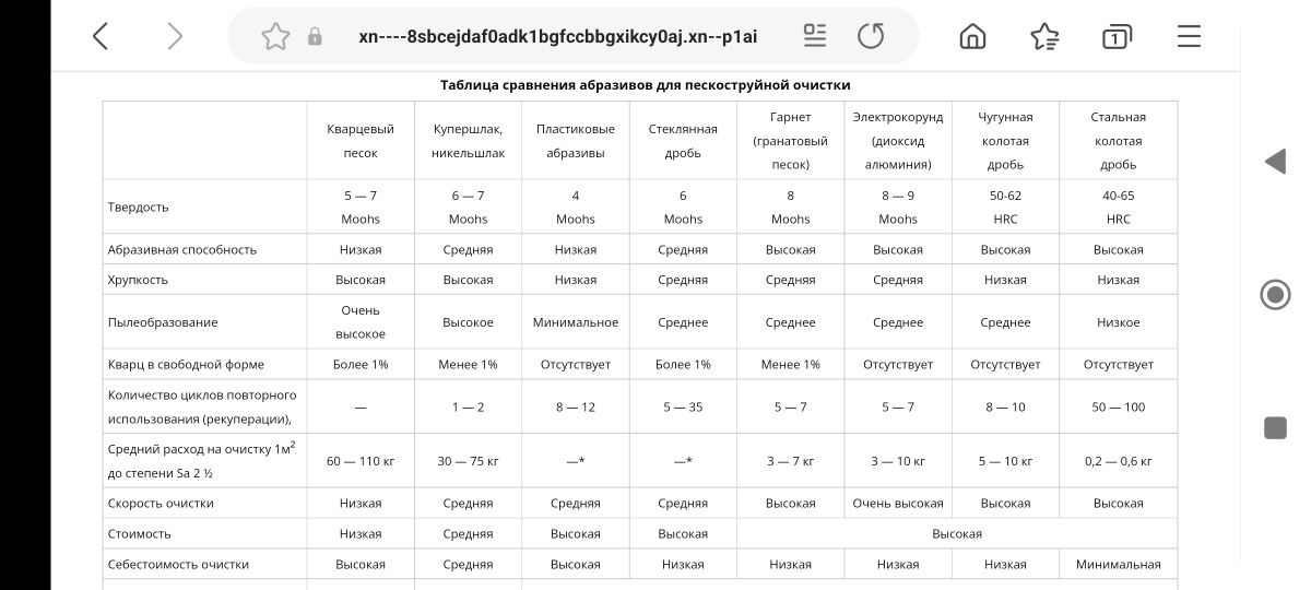 Сталь колотая,для дробеструя,абразив,пескоструй