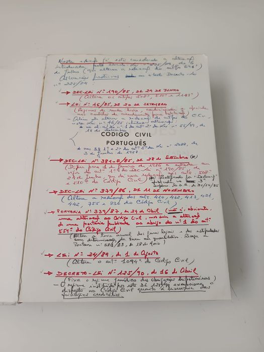 Codigo civil - Antunes varela