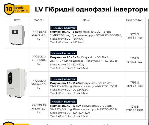 Резервне живлення для вашого дому, квартири чи бізнесу