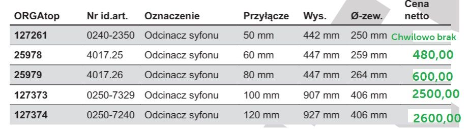 Zawór odcinający beczkowozu beczka, syfon