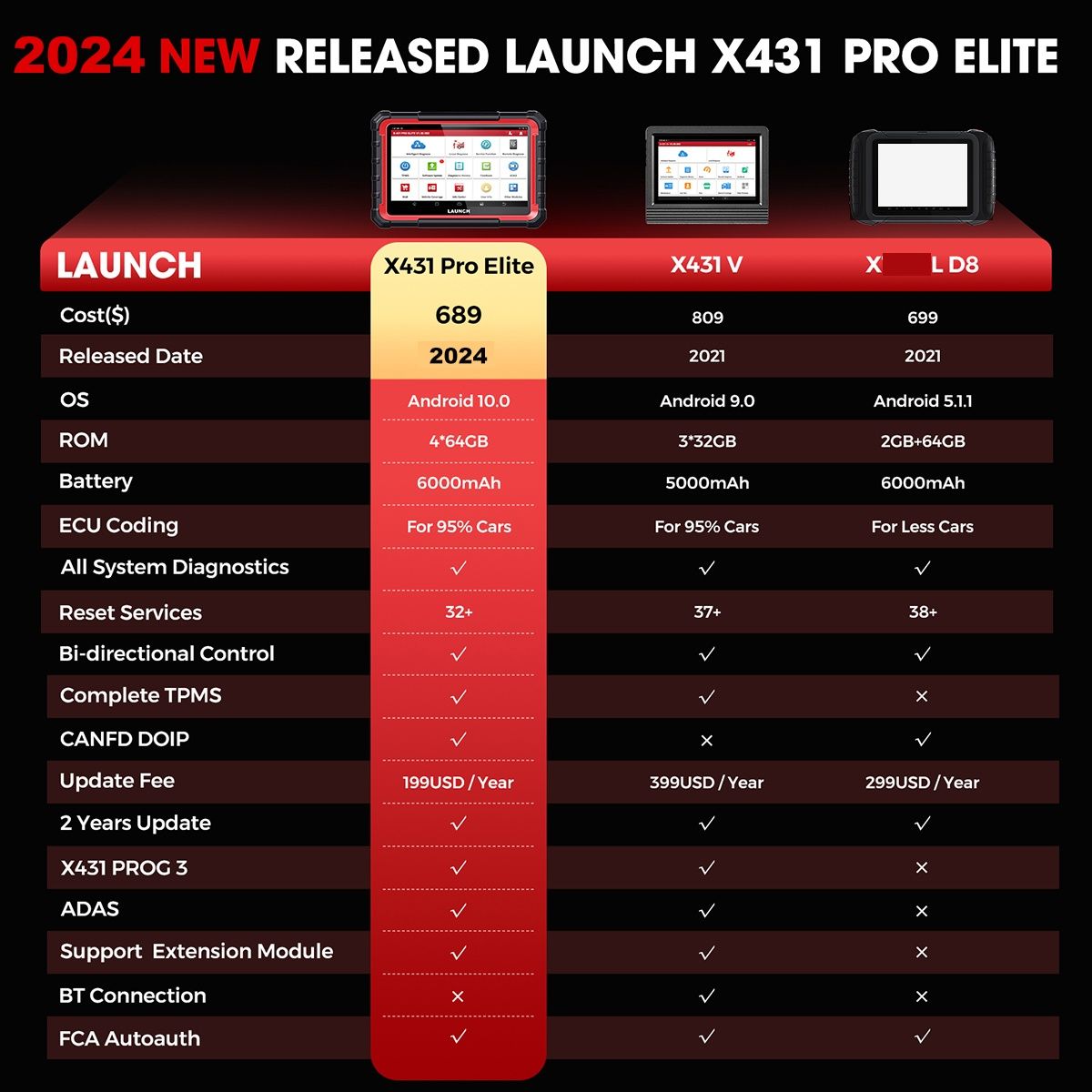 Komputer diagnostyczny, tester, skaner Launch x431  Pro elite+prezent