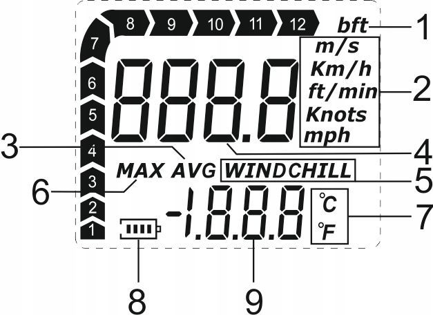Anemometr Wiatromierz Miernik Wiatru Temperatury Prędkości Powietrza