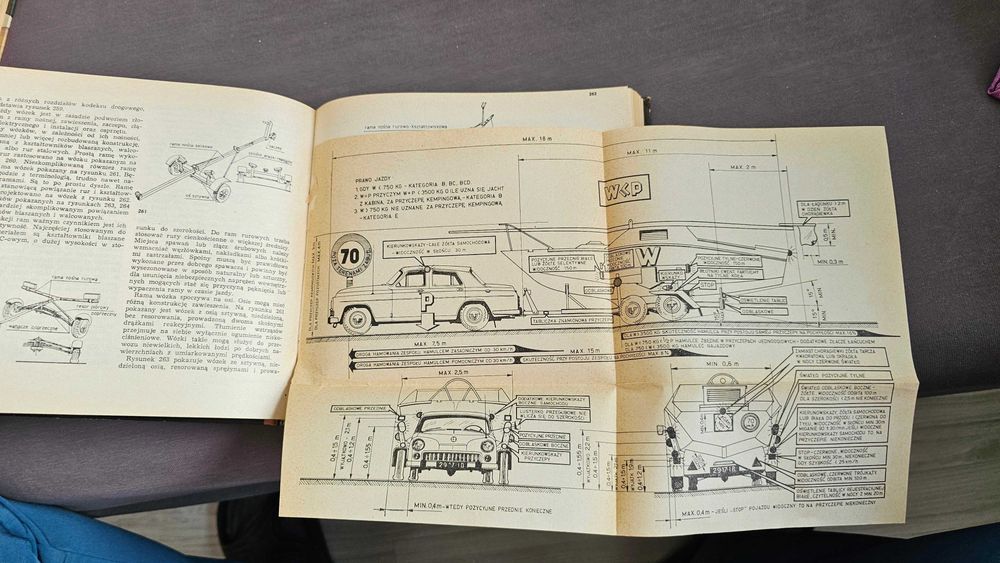 Sam zbuduj łódź. 1976r.