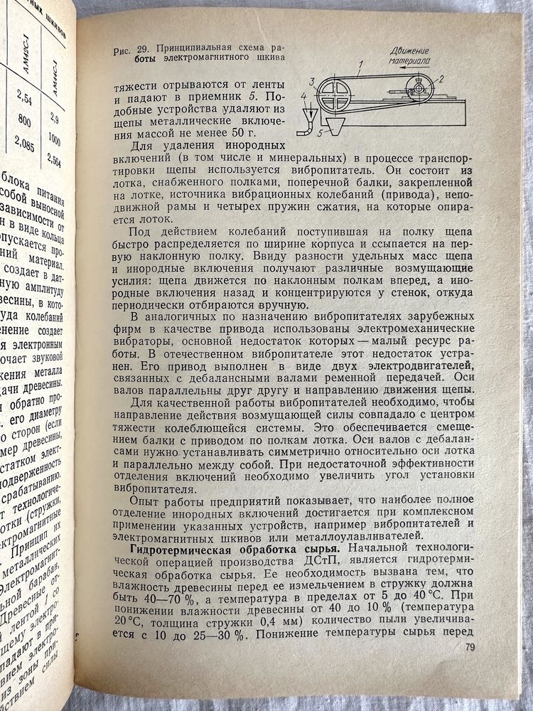 "Производство древесно-стружечных плит. Г.М. Шварцман"