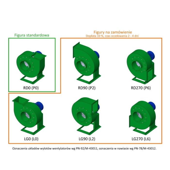 Odciąg do trocin pyłów wyciąg wentylator transportowy Turbina 3 kW