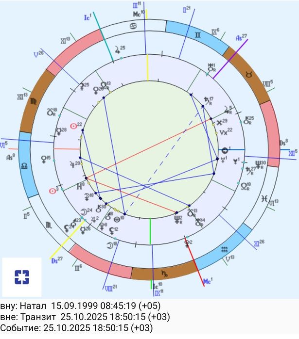 Разбор натальных карт и астрологический прогноз