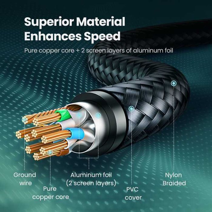 Кабель для роутера cat 7 Ugreen Ethernet патч-корд lan провод 1 / 5 м