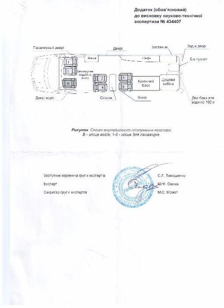 Дім на колесах- кемпери. Комплексне переобладнання.