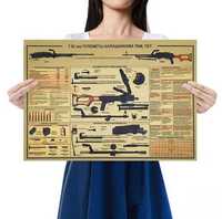 Плакат на крафт бумаге диаграмма структуры пулемёт Калашникова ПКМ/ПКТ