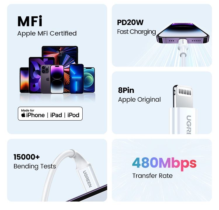 Кабель MFi Lightning/USB-C UGREEN Швидка зарядка iPhone 14/13/12/11/X