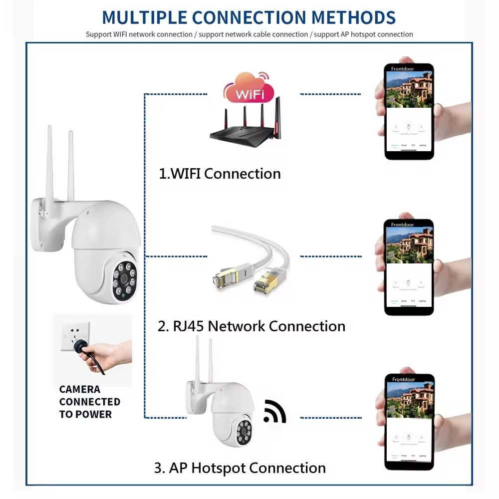 Уличная  WiFi IP-камера IP-камера Обнаружение чел Водонепроницаемая