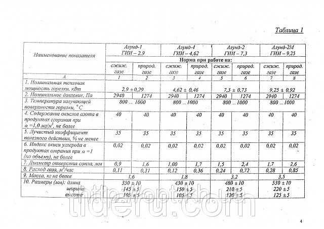 Инфракрасный газовый обогреватель "Алунд" (7,3 кВт, на 70 м. кв),новы