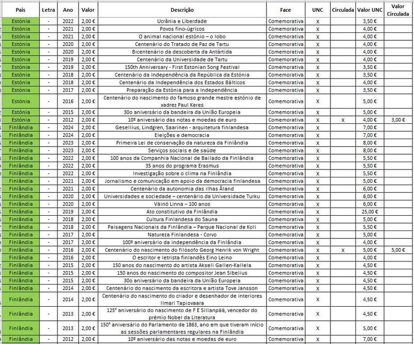 Moedas Euro - Comemorativas_1