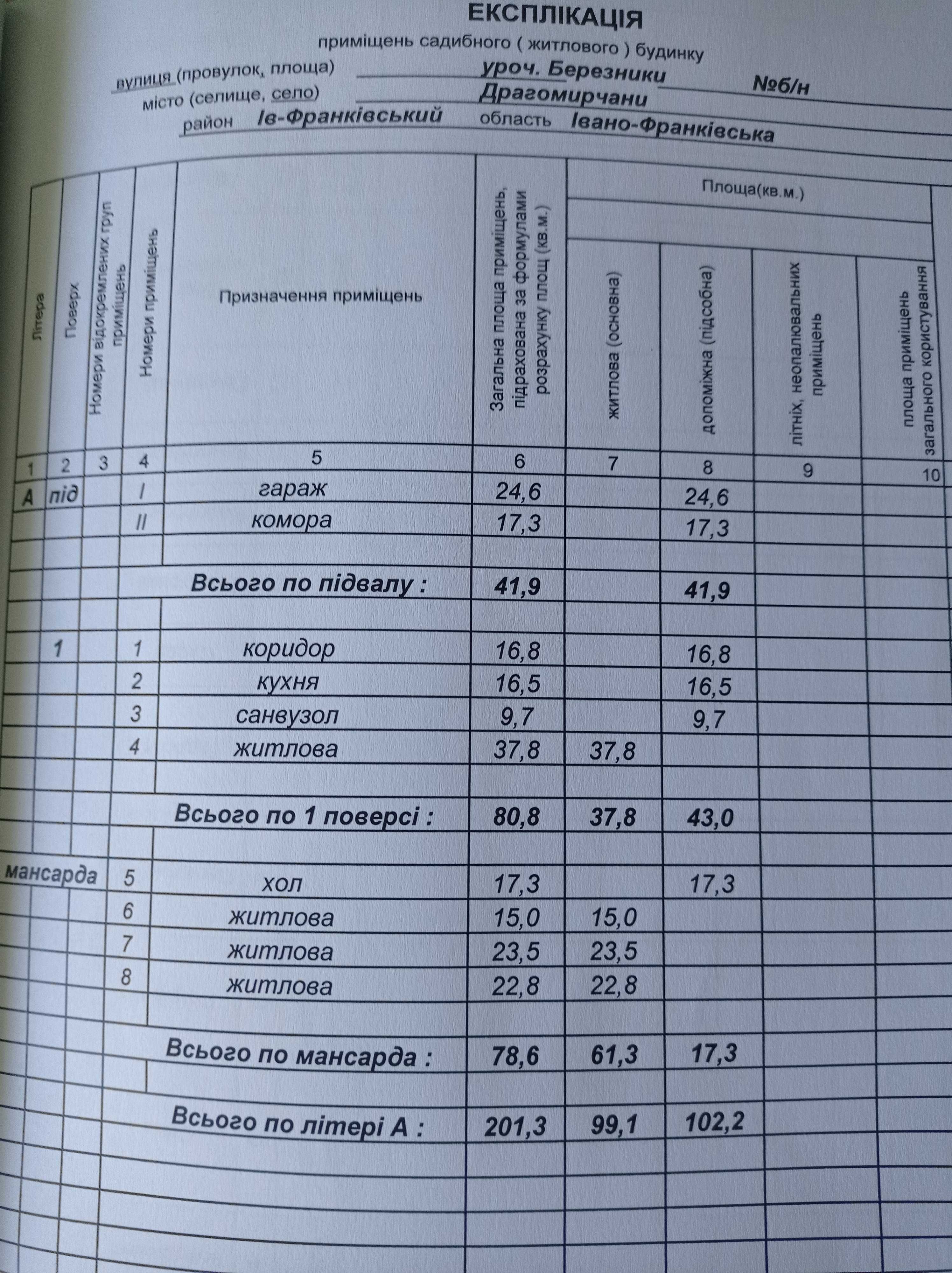 Продається будинок з ремонтом