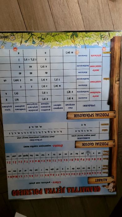 Tablice gramatyczne polski