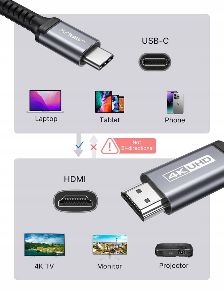 JSAUX Kabel USB C na HDMI 2 m Model:CV0083