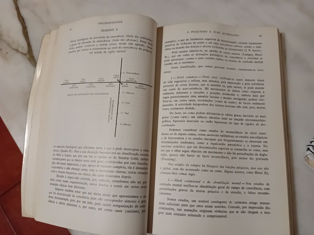 Livro Elementos de Psicopatologia